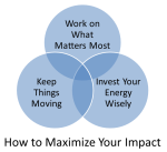 Maximizing Impact
